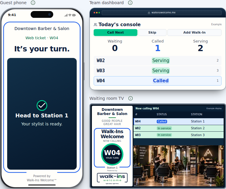 Walk-Ins Welcome screens: a guest phone saying It’s your turn, the team dashboard with a Call Next button, and the waiting-room TV